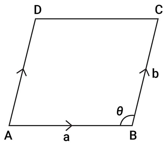 Parallelogram