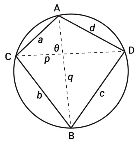 Cyclic Quadrilateral