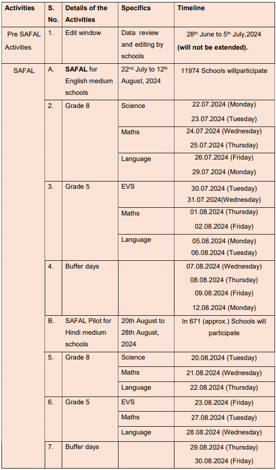 CBSE-Activities-Schedule-for-Schools-Enrolled-in-SAFAL-2024%E2%80%932025