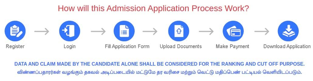 tndalu-application-form-process