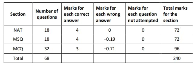 uceed question paper 2020 pdf