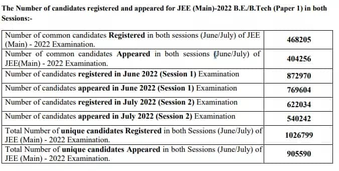 jee-main-2022-registration