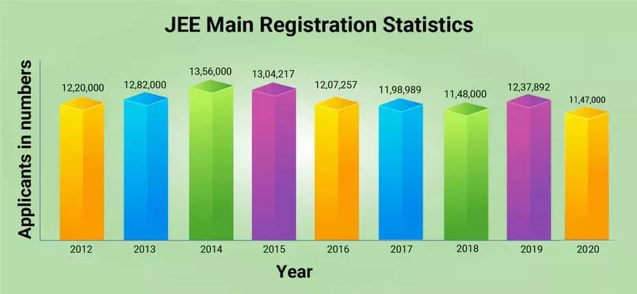 JEE-Main-Registration-statistics