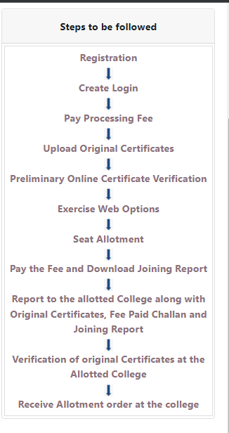 CPGET-Counselling-Steps