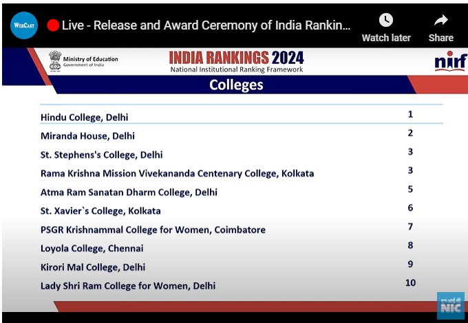 nirf ranking 2024 list, nirf ranking 2024, nirf 2024, hindu college, miranda house