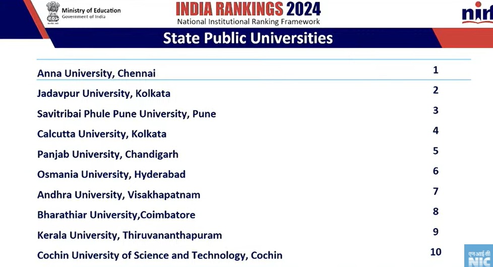 NIRF Ranking 2024 (OUT) LIVE Top engineering, medical, management, law