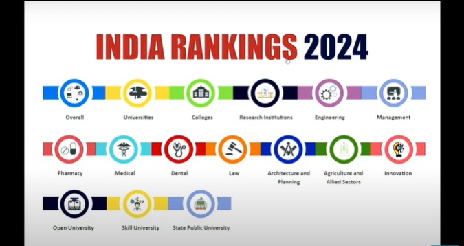 nirf rankings 2024, nirf ranking 2024, nirf live, nirf 2024