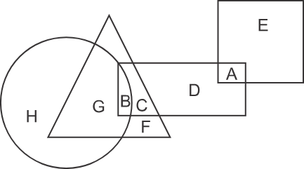 Representation based Venn Diagram