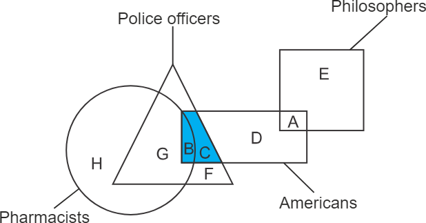 Representation based Venn Diagram