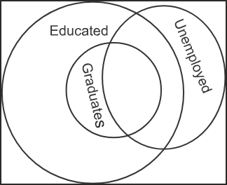 Venn Diagram