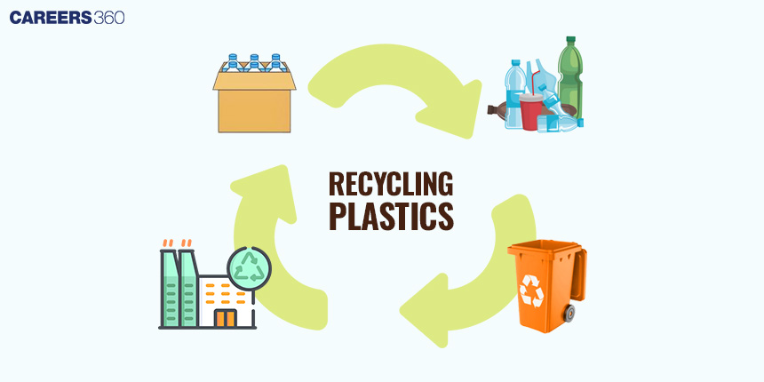 Recycle of Plastics