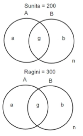 Binary Logic Diagram