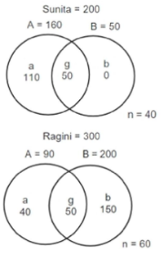 Binary Logic Diagram