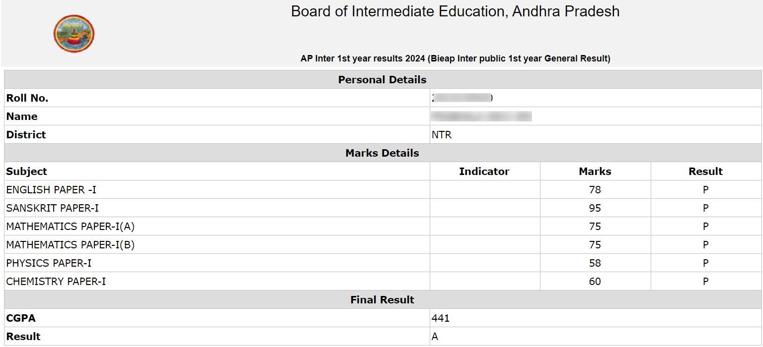 BIEAP Inter results 2024