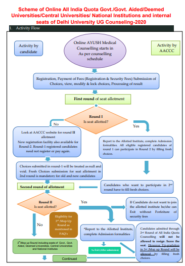 AYUSH-Counselling-Scheme