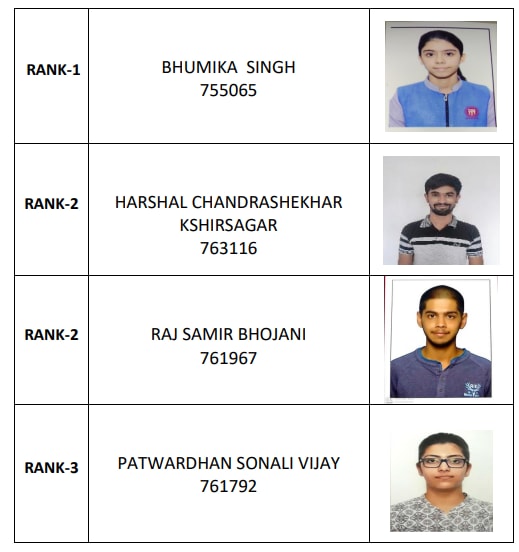 icsi result 2024,icsi executive result,cs result 2024,icsi exam result,cs executive result 2024,icsi cs professional result,cs executive result june 2024,icsi results,icsi.edu result,icsi admit card june 2024