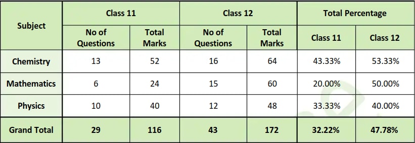 Overall Marks Distribution resonance shift 2