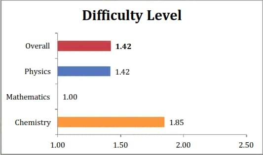 resonance shift 2 difficulty level