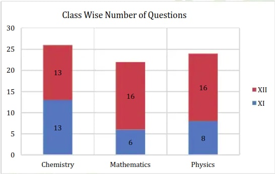 resonance shift 2 class wise distribution