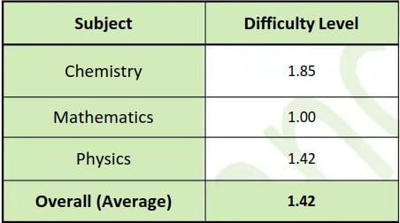 resonance shift 2 overall analysis