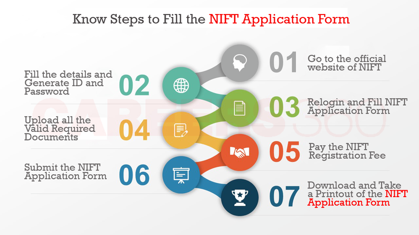 NIFT-Application