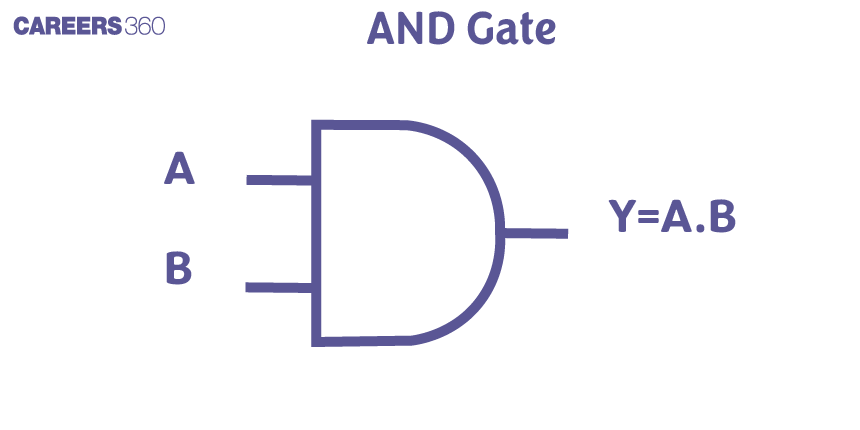 AND%20Gate