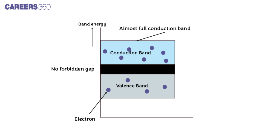 Classification%20of%20solids%20on%20the%20basis%20of%20Band%20theory%203