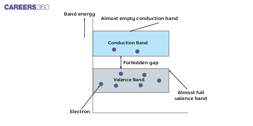 Classification%20of%20solids%20on%20the%20basis%20of%20Band%20theory%205