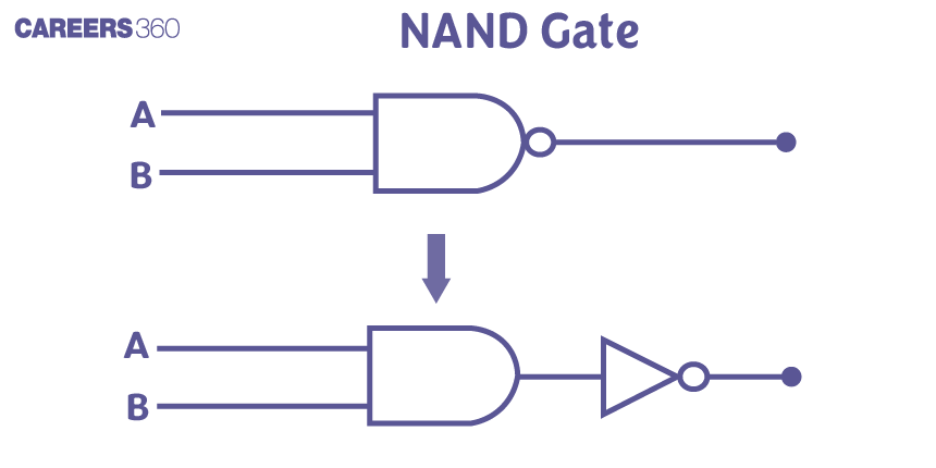 NAND%20Gate