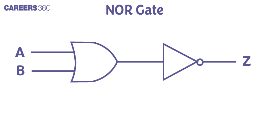 NOR%20Gate