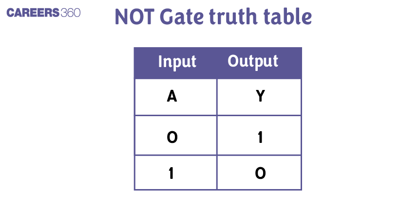 NOT%20Gate%20Truth%20Table%20(1)