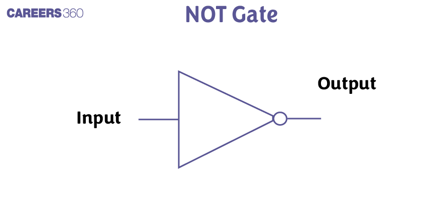 NOT%20Gate