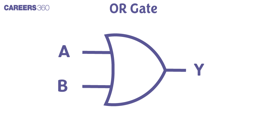 OR%20Gate