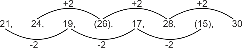 Solution of finding the missing term in the series.