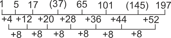 Solution of Missing number in the series