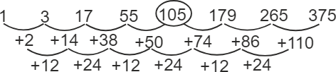 Pattern of missing number in the series