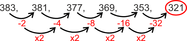 Pattern of finding the missing term in the series