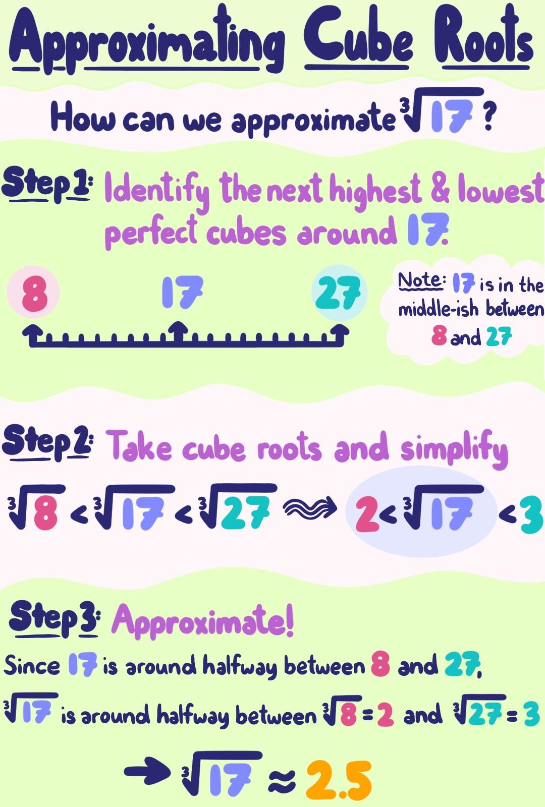 Square roots and cube roots of surds Overview, Structure, Properties