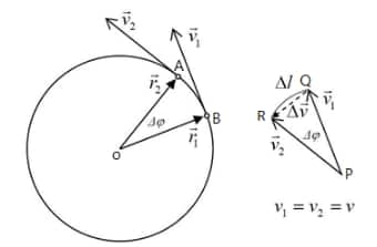 Centripetal Acceleration Derivation