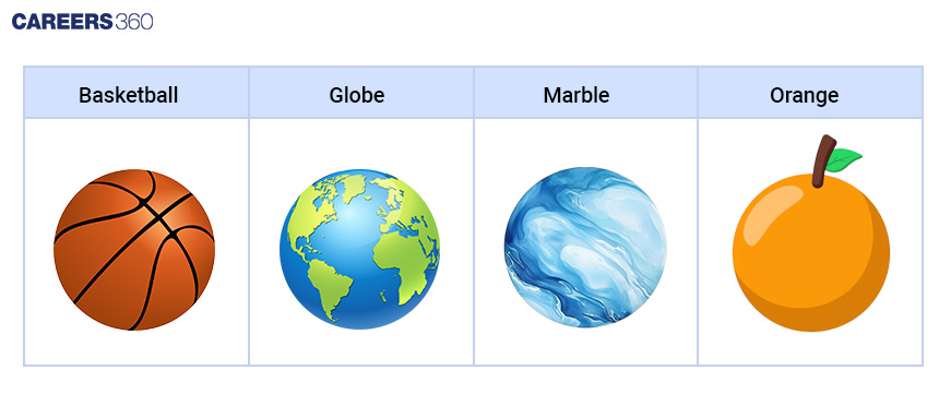 Sphere and Hemisphere - Overview, Structure, Properties & Uses