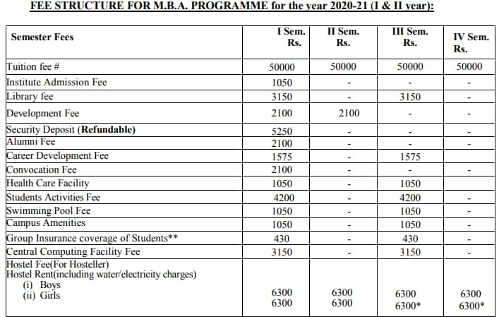 NITK%20Fees