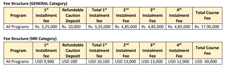 MET fee structure