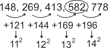 Solution of missing number in the series.