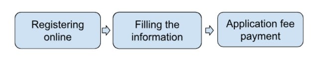 SLAT-application-process-chart