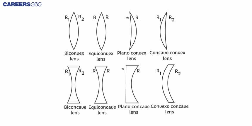 Derivation%20of%20Lens%20Formula%20-%20Definition%2C%20FAQs-%20(Inline%201)