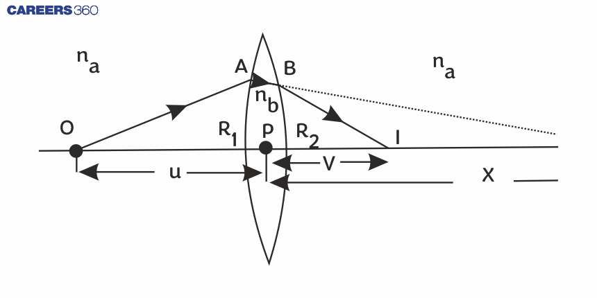 Derivation%20of%20Lens%20Formula%20-%20Definition%2C%20FAQs-%20(Inline%202)