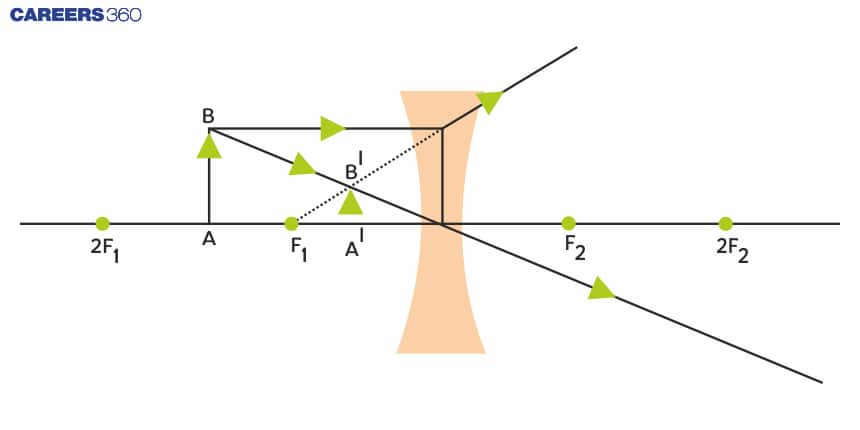 Derivation%20of%20Lens%20Formula%20-%20Definition%2C%20FAQs-%20(Inline%203)