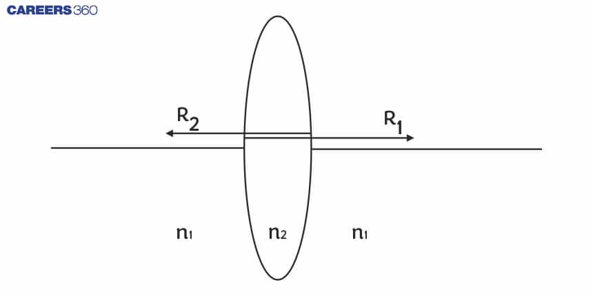 Derivation%20Of%20Lens%20Maker%20Formula