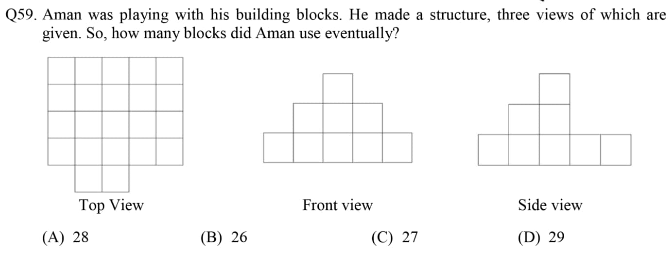 Important Practice Questions from UCEED/NID