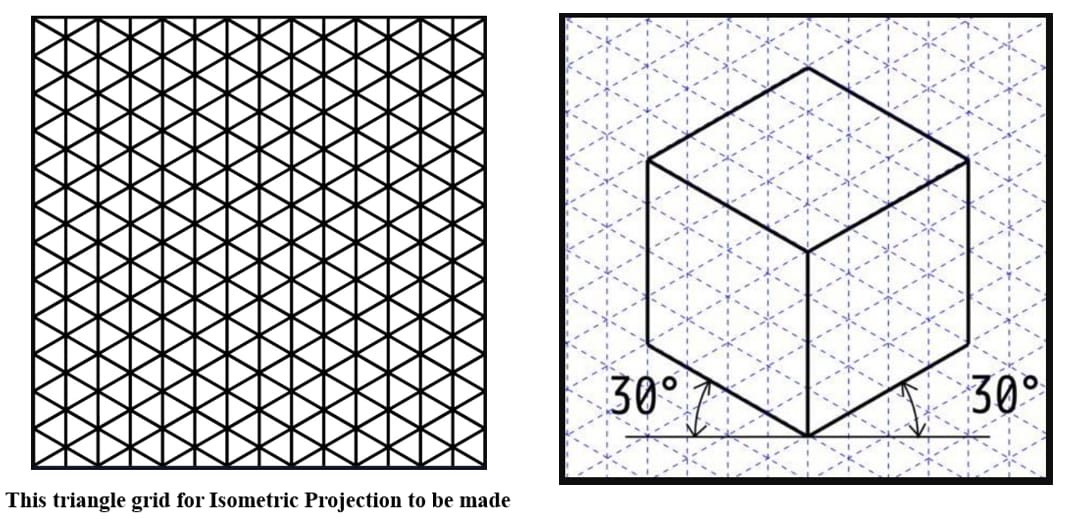 Isometric Projection and View